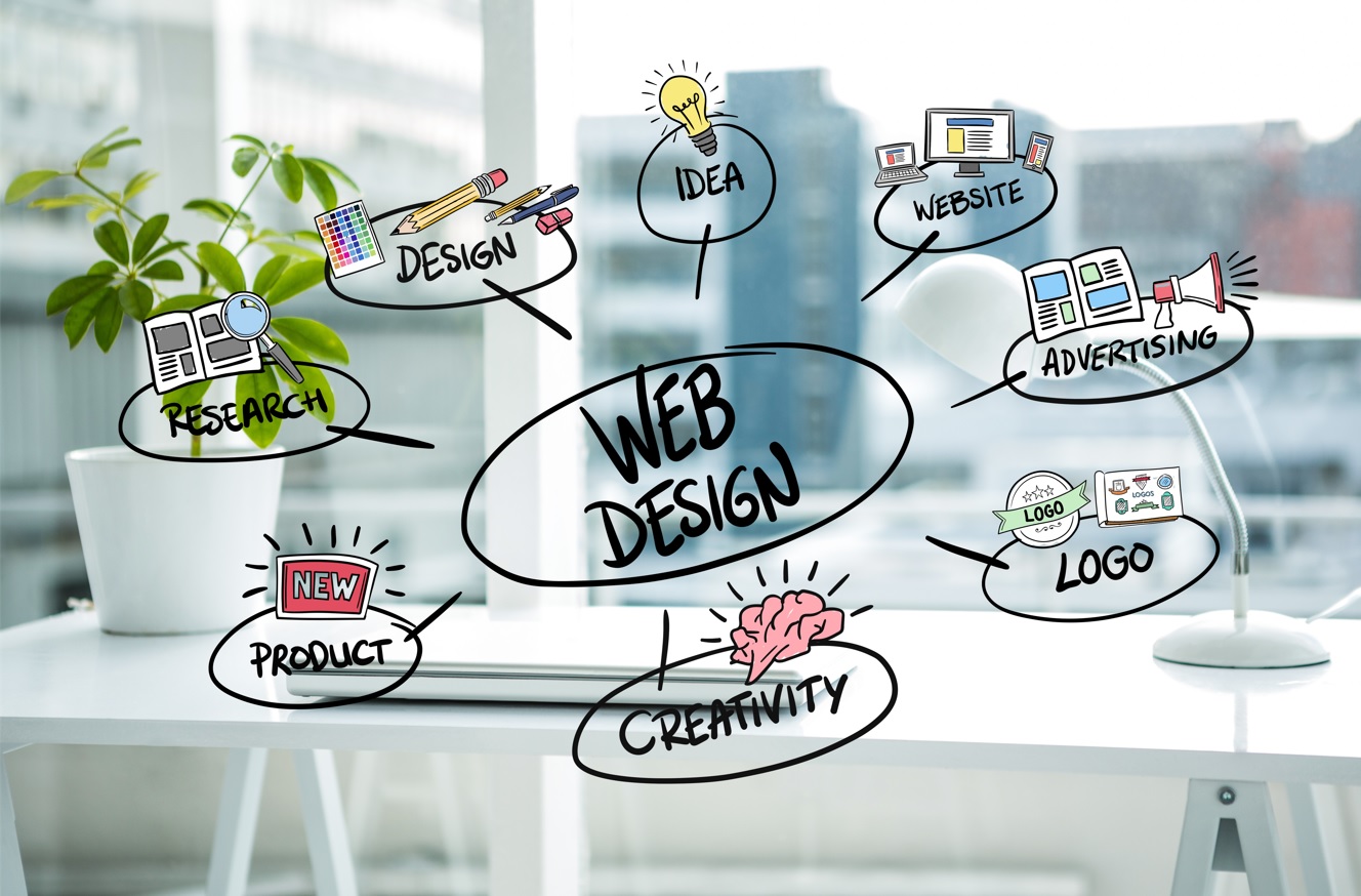 Design: Como aumentar o faturamento da sua empresa por meio do design ...